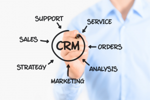 Why CRM